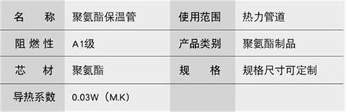 百色预制直埋保温管生产厂家产品参数