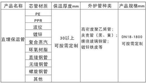 百色热力聚氨酯保温管加工产品材质